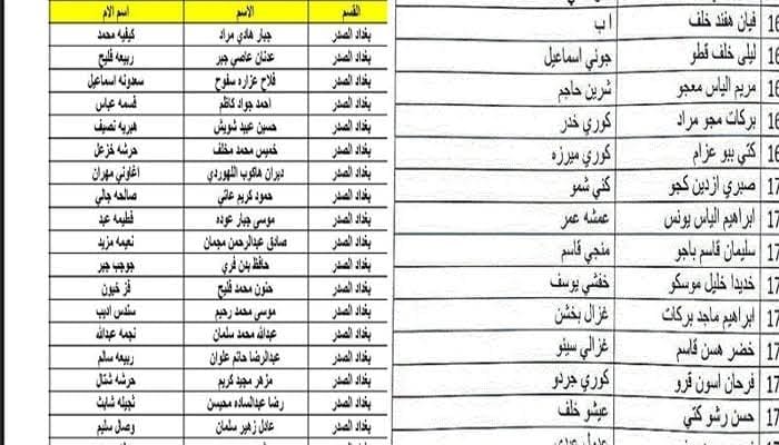 HERE.. رابط اسماء المشمولين بالرعاية الاجتماعية الوجبة السابعة 2024  عبر موقع وزاره العمل والشؤون الاجتماعية