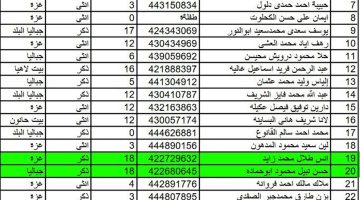 استخرجها الآن .. نتائج الاعتراضات للدور الأول للسادس الإعدادي لعام 2024 في عموم محافظات العراق epedu.gov.iq