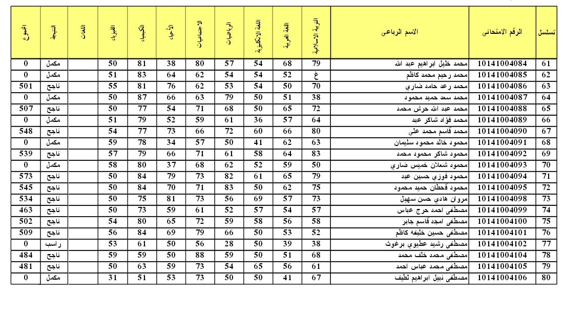 ظهرت رسميا موقع results.mlazemna.com نتائج السادس الابتدائي الدور الثاني 2024 عموم المحافظات هنا