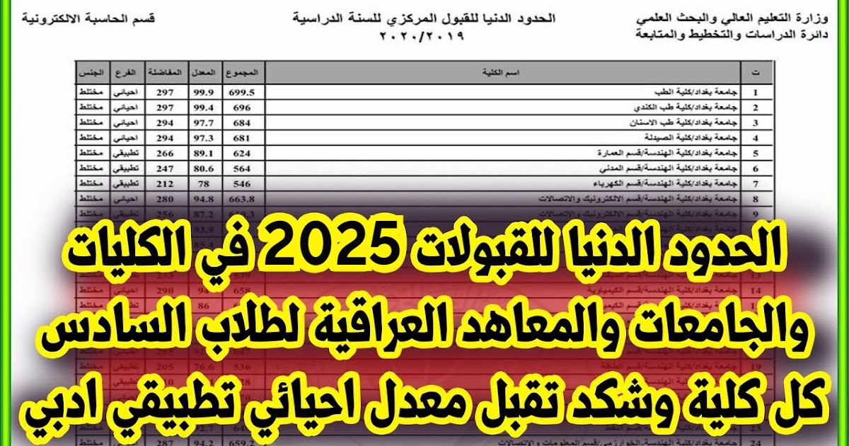 معدلات القبول في الجامعات العراقية 2024-2025 احيائي وتطبيقي وأدبي والاستعلام عنها عبر mohesr.gov.iq