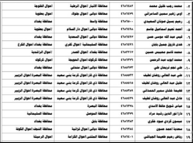 أسماء المقبولين في نقل النفوس “هـــنا” رابط استعلام محافظات العراق كاملة