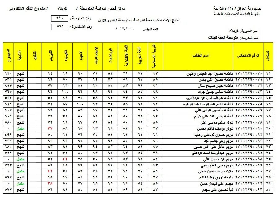 هنا” موقع results.mlazemna.com نتائج الدور الثاني الثالث متوسط 2024 بالرقم الامتحاني فور ظهورها