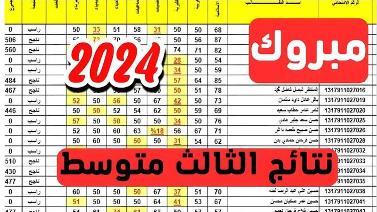 ظهرت الان.. نتائج الثالث المتوسط الدور الثالث 2024 علمي وأدبي على موقع الوزارة epedu.gov.iq
