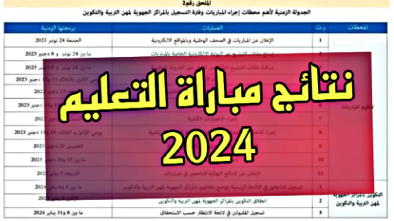 “بــرابــط مبــاشــر دابـــا“ نتائج مباراة التعليم النهائية 2024/2025 بالمغرب “دورة أكتوبر“ وزارة التربية الوطنية men.gov.ma فور ظهورها