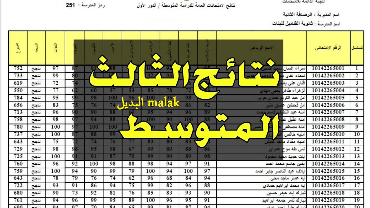 أعرف نتيجتك pdf.. نتائج الثالث المتوسط الدور الثالث 2024 عبر موقع نتائجنا حسب الرقم الامتحاني