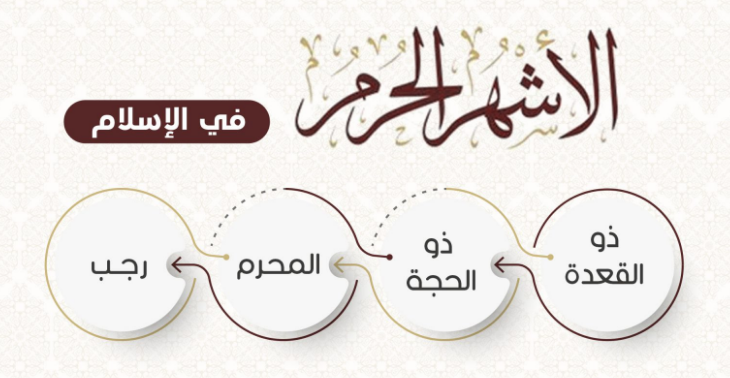 ما هي الأشهر الحرم؟ ما هي الأشهر الحرم؟