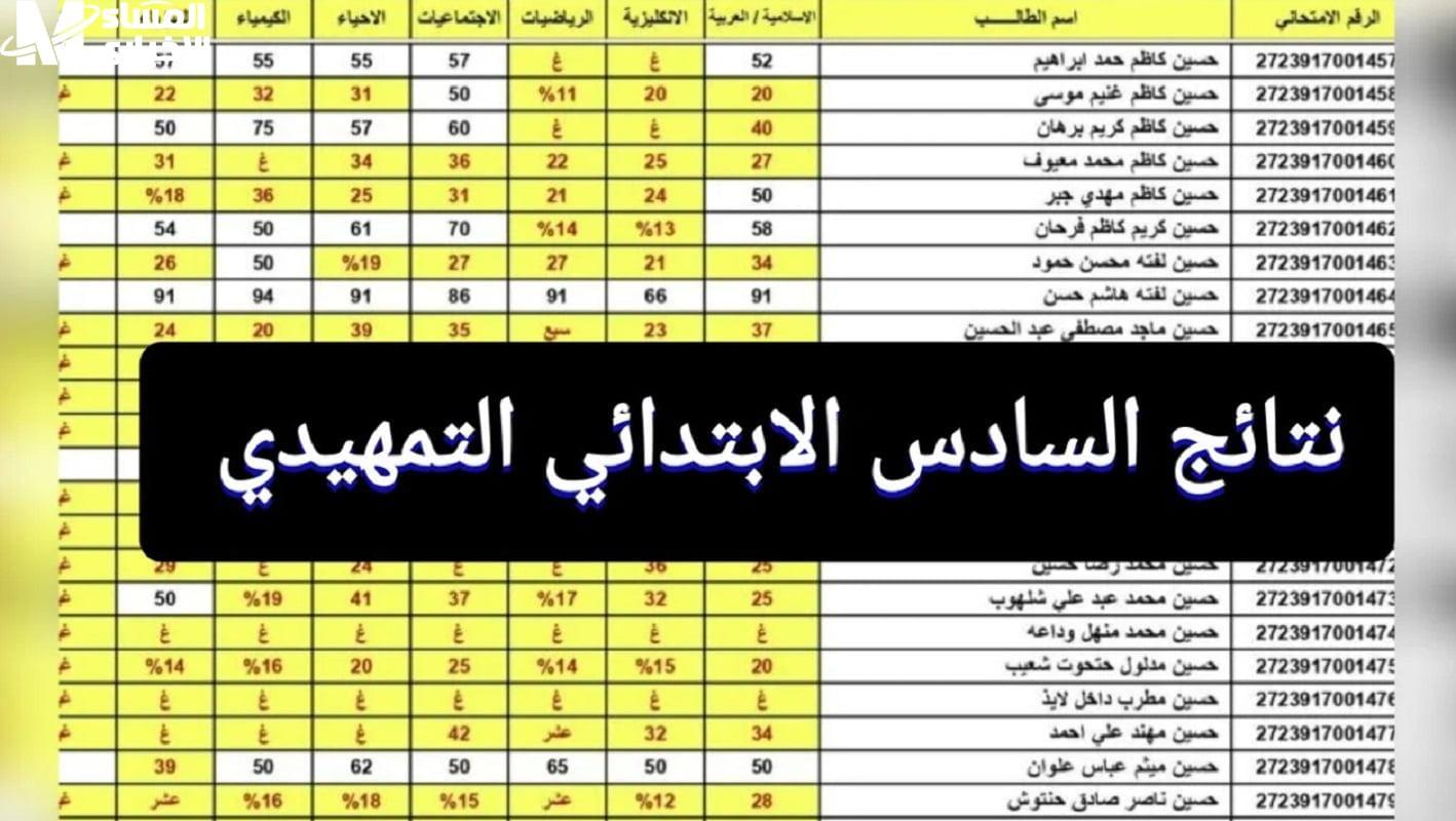 “استعلم من هنا” نتائج السادس الاعدادي 2025 الدور التمهيدي لعموم محافظات العراق عبر موقع نتائجنا