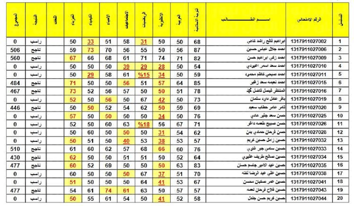 ترقبوا موعد  نتائج السادس الابتدائي 2025 البصرة بجميع المدارس عبر موقع نتائجنا