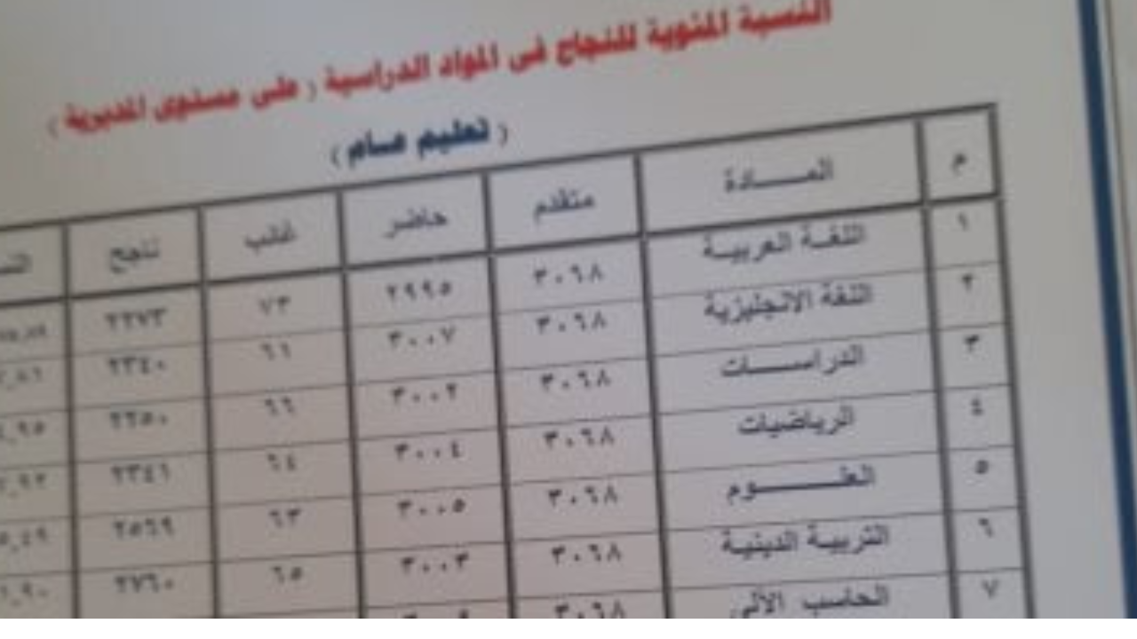 استعلم الآن.. اعتماد نتيجة الشهادة الإعدادية برقم الجلوس 2025 محافظة الجيزة
