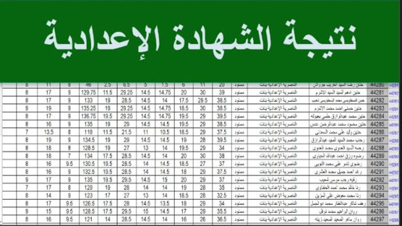 هنا الآن… نتيجة الشهادة الإعدادية برقم الجلوس 2025 الترم التانى