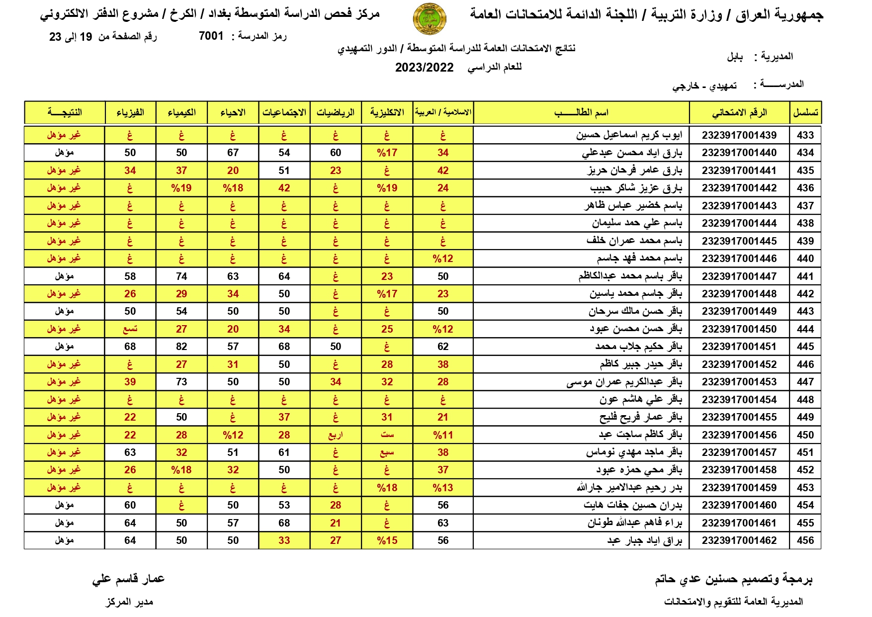 “مبارك نجاحكم”.. رابط نتائج السادس الابتدائي 2025 بالاسم عبر موقع نتائجنا ووزارة التربية في البصرة وديالي وعموم المحافظات العراقية