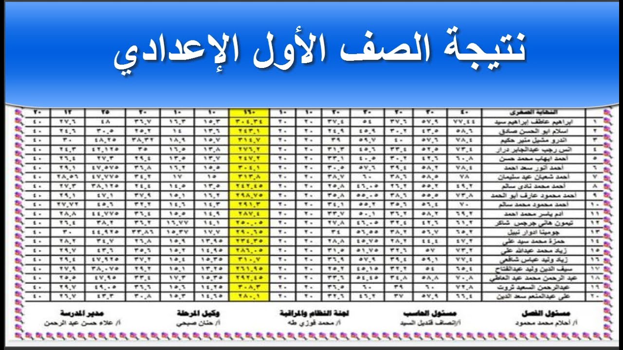 مبروك لكل الطلاب.. نتيجه الصف الاول الاعدادي الترم الثاني 2025