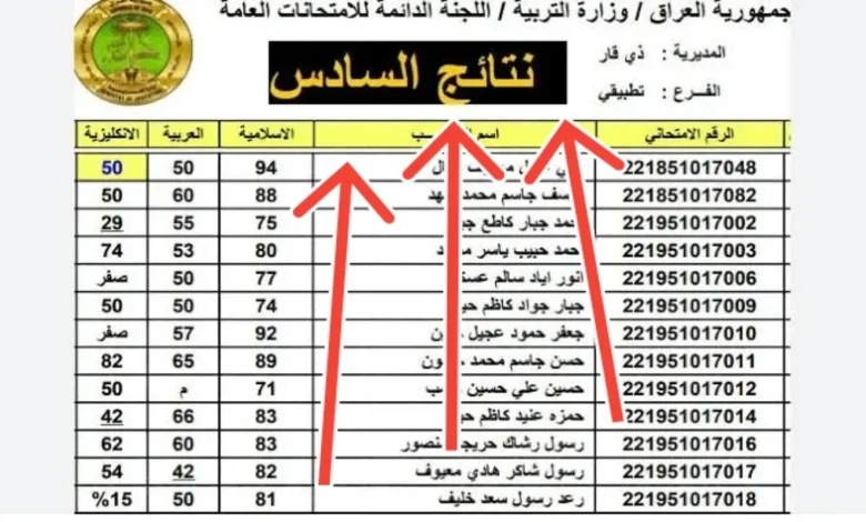 “بنقرة زر” رابط نتائج السادس الاعدادي الدور الأول 2025 برقم الإمتحاني فور ظهورها عبر موقع وزارة التربية