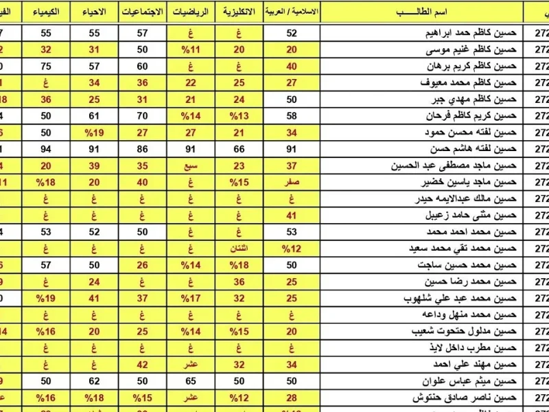 Link استعلام نتائج السادس الاعدادي 2024 العراق جميع المحافظات