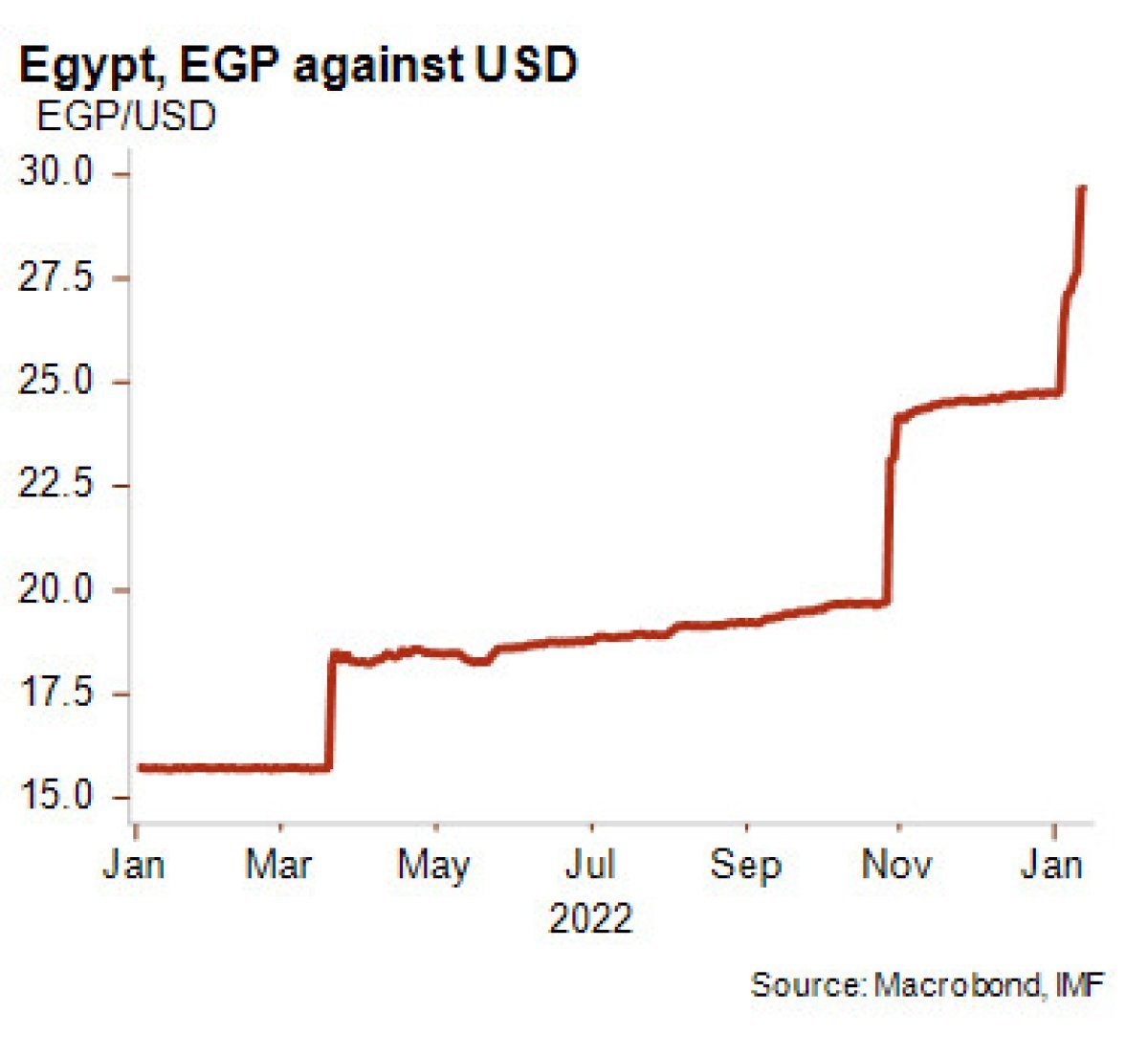سعر الدولار مقابل الجنيه المصري اليوم الثلاثاء 20 يناير 2026 في البنوك المصرية