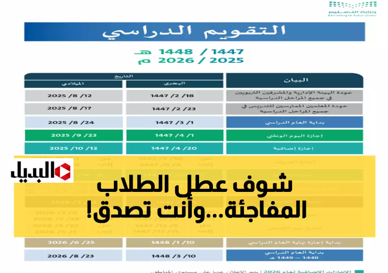 “تعديلات مهمـة” مواعيد الإجازات المطولة 1447 في السعودية لجميـع المراحـل كما أعلنتها وزارة التعليم