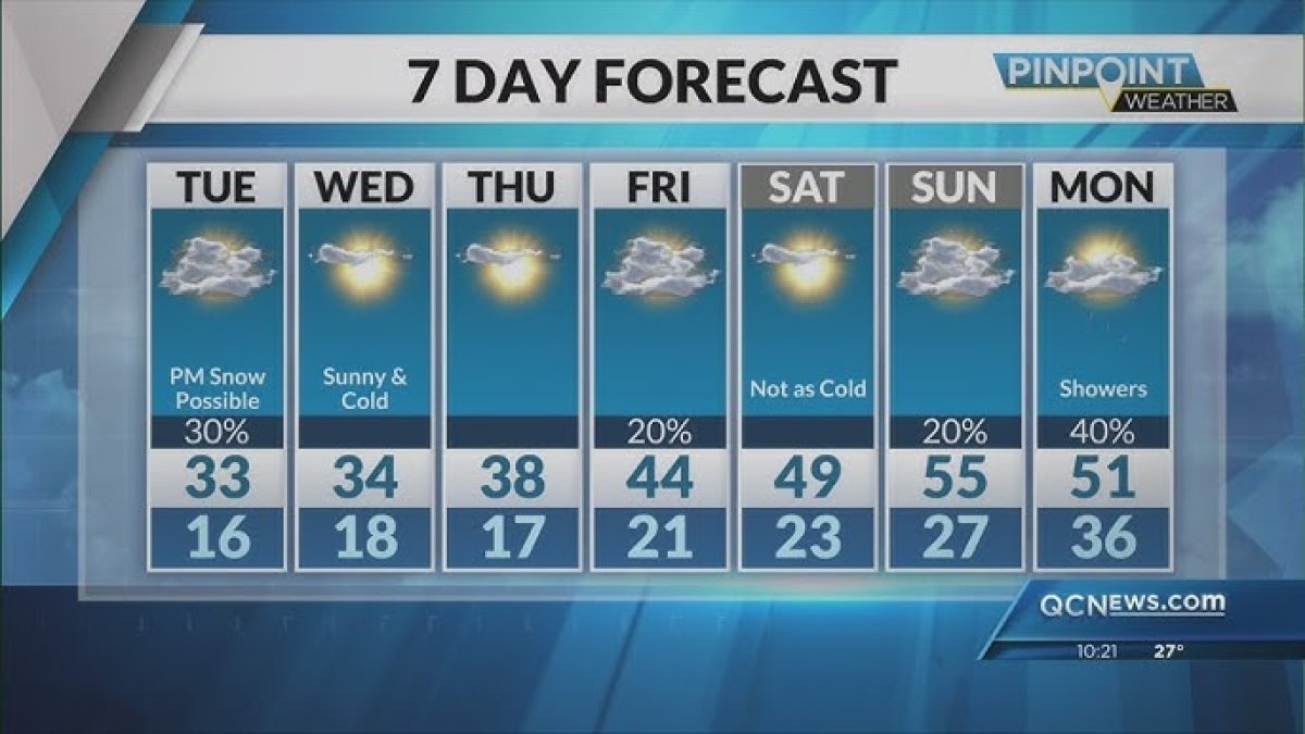 حالة الطقس اليوم الثلاثاء 20 يناير 2026 وتحذيرات الأرصاد الجوية