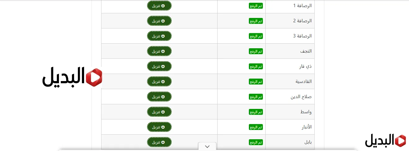 هســـة ظهــرت كلها نتائج السادس الابتدائي 2026 الدور التمهيدي موقع نتائجنا كل المحافظات من رابط مباشر