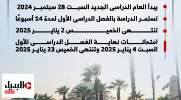 مصاريف الجامعات الأهلية والخاصة في مصر 2026 والتخصصات المتاحة وطريقة التقديم المباشر